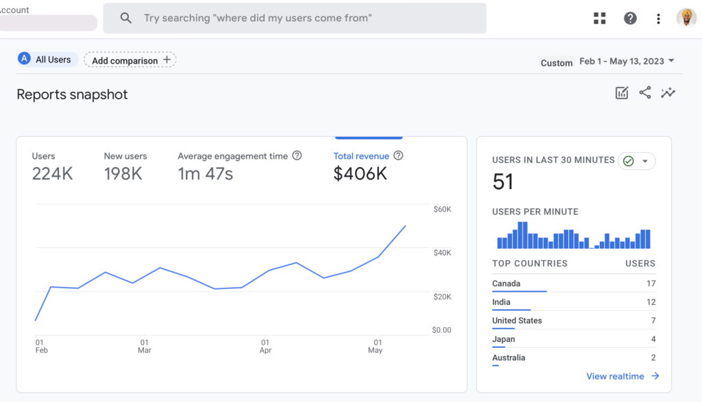 Google Analytics ecommerce SEO