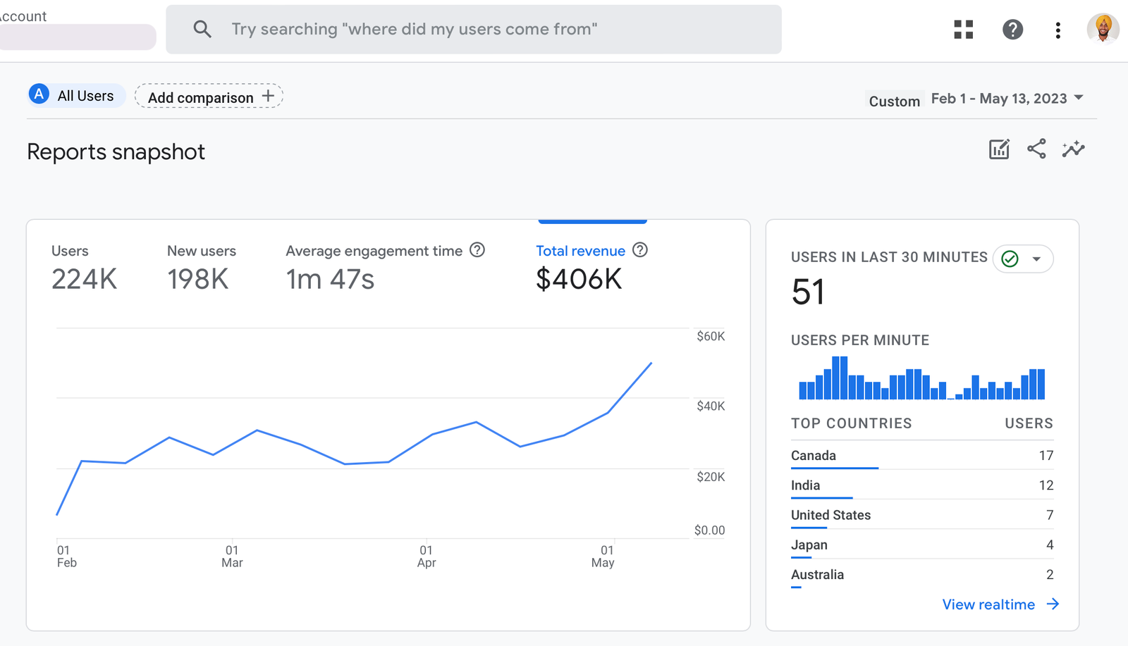 Google Analytics ecommerce SEO
