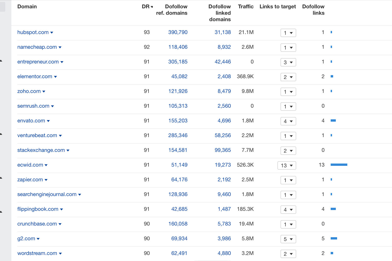 Results — SEO, GEO / AEO, Marketing, Growth Case Studies By Harpreet Munjal
