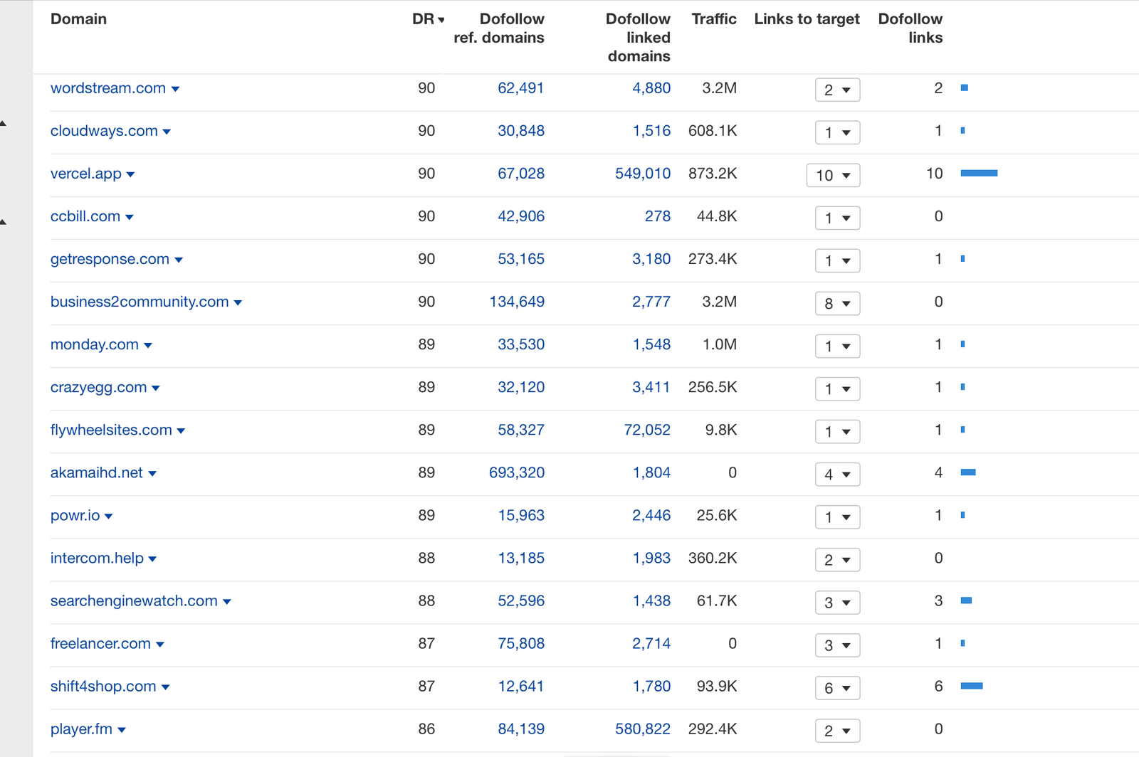 Results — SEO, GEO / AEO, Marketing, Growth Case Studies By Harpreet Munjal