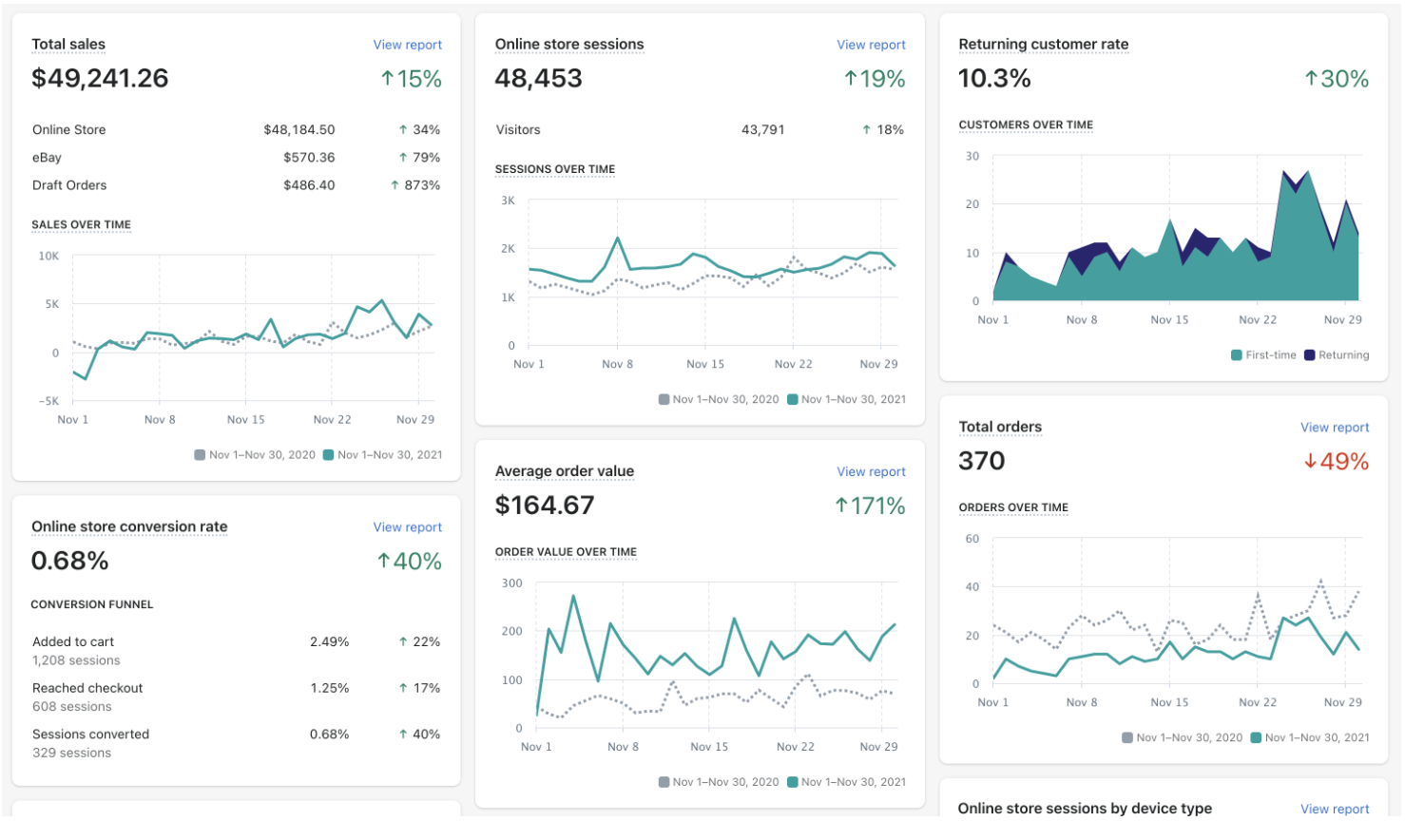ecommerce results