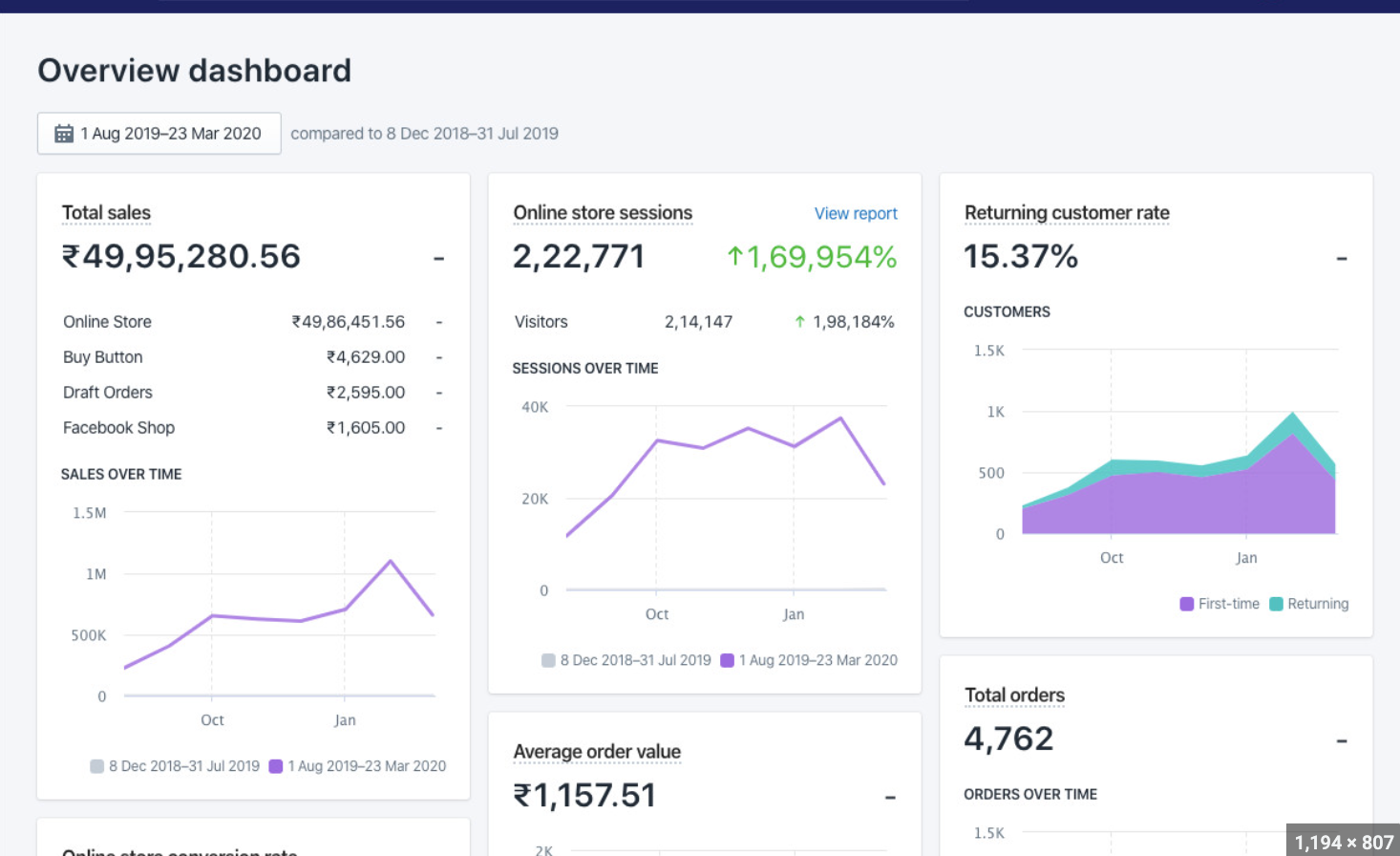 ecommerce results