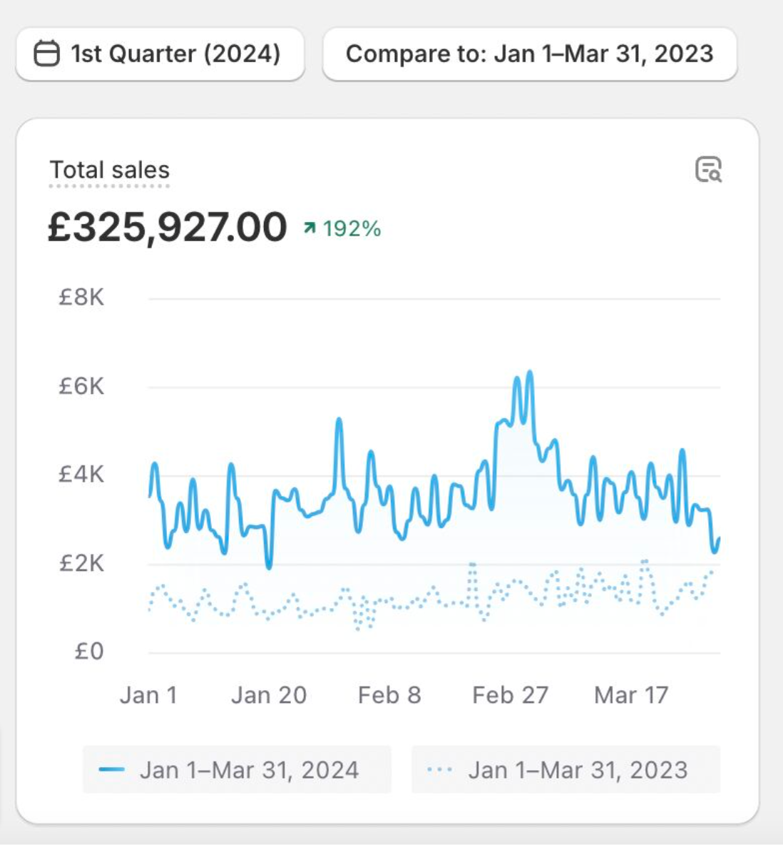 ecommerce results