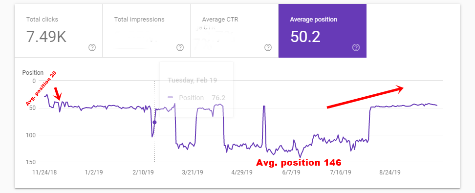 Results — SEO, GEO / AEO, Marketing, Growth Case Studies By Harpreet Munjal