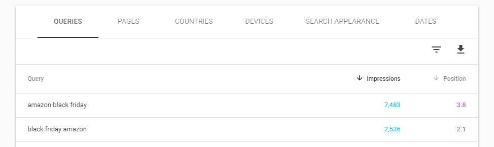 Results — SEO, GEO / AEO, Marketing, Growth Case Studies By Harpreet Munjal