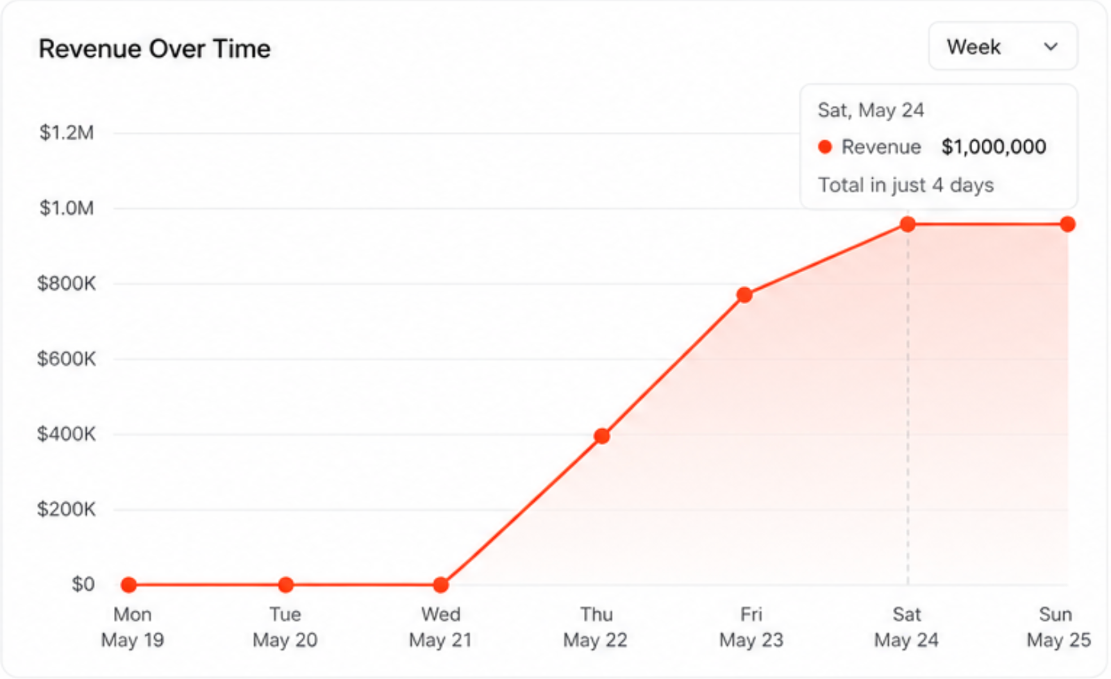harpreet munjal services case study