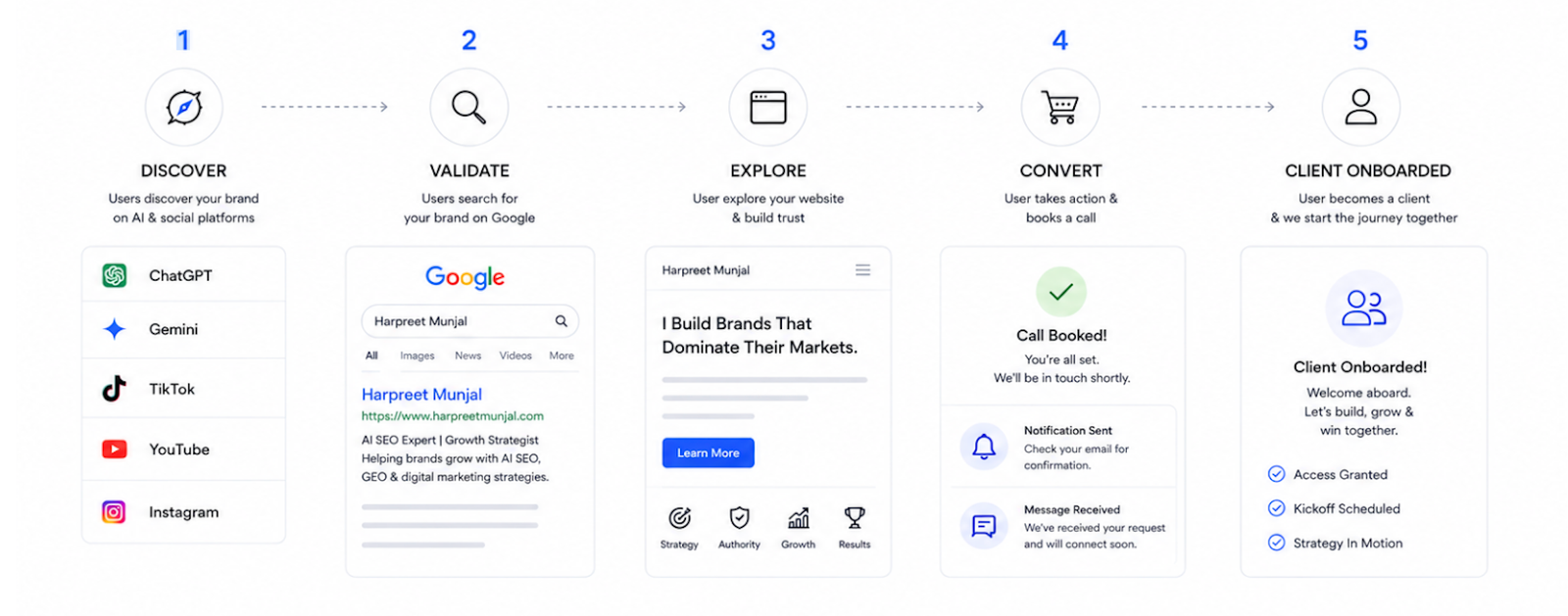modern customer Journey, search experience optimization