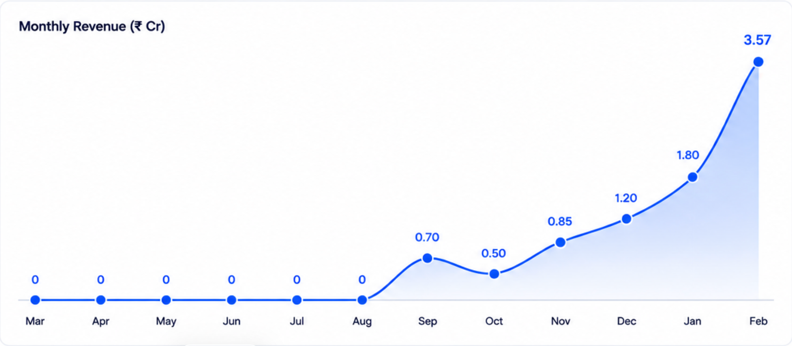 personal brand marketing service case study by Harpreet Munjal